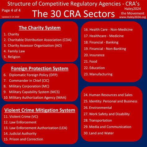 The Transition To The Cra Structure Haley2024 The Movement