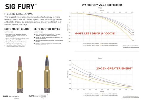 What Is 277 Fury Basics Ballistics And Army Adoption Recoil