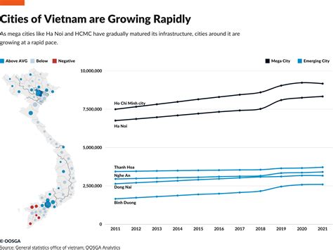 Vietnam Market Entry - A Consumer Goods & Retail Guide - OOSGA