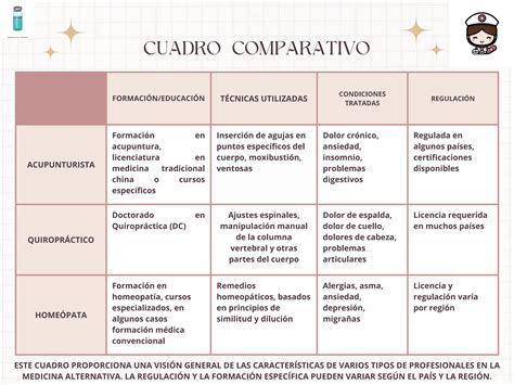 Gráfico Tabla Comparativa Elegante Rosado 1 pdf