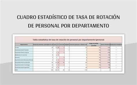 Plantilla de Formato Excel Cuadro Estadístico De Tasa De Rotación De