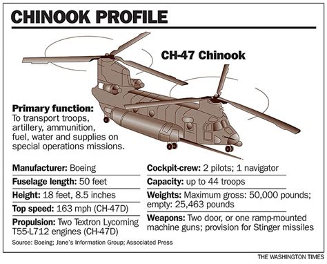 chinook.jpg - Washington Times