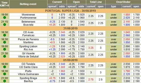 Apostas Tips e Análise da 4ª Jornada da Liga NOS 2019 20