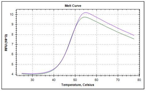 Sp100 Bromodomain Assay Service Thermoshift Reaction Biology