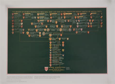 George Washington Family Tree Chart