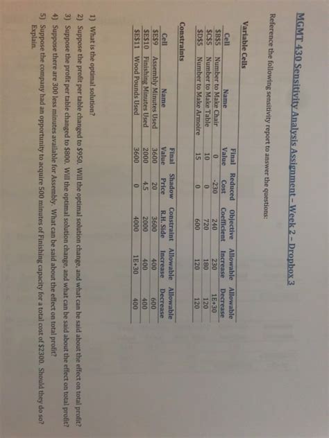 MGMT 430 Sensitivity Analysis Assignment Week 2 Chegg