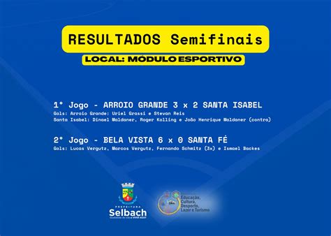 SELBACH Conhecidos os finalistas do 8º Campeonato Intercomunidades