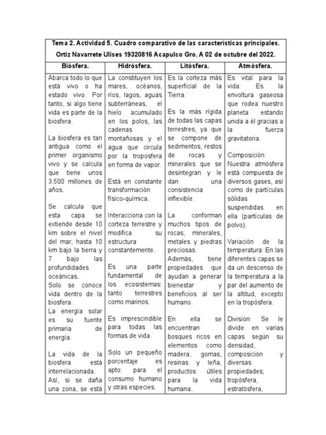 Cuadro Comparativo De La Biosfera Litosfera Hidrosfera Y Atmosfera Pdf Tierra Agua