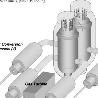 Nuclear-Gas Turbine Propulsion Plant Layout for " FastShip " | Download Scientific Diagram