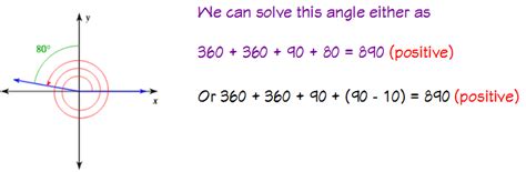 Coterminal Angles & Radians - Intro to Trigonometry