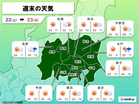 関東の週間 週末も秋晴れ続く 日光など紅葉見頃の所も 週明けは空気がひんやり気象予報士 小野 聡子 2022年10月20日 日本気象