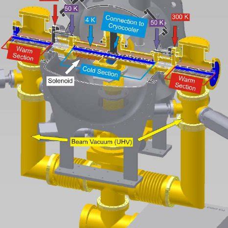 Sketch of the cryostat | Download Scientific Diagram