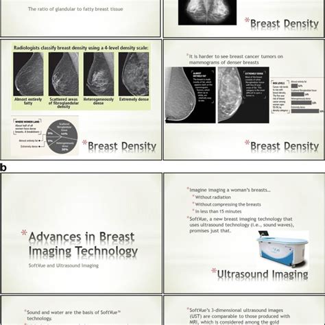 A Breast Density Information Condition Slides B Ultrasound