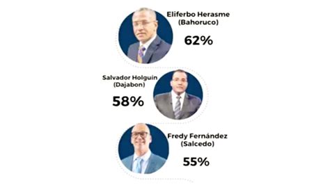 Tres Precandidatos Punteros A Las Senadur As Por El Prm Con Excelentes