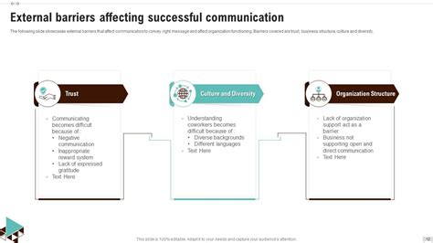 Barriers To Communication Powerpoint Ppt Template Bundles Ppt Template