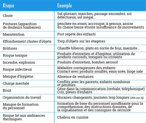 Qu Est Ce Qu Un Exemple De Main Courante Agent De Securite Divers