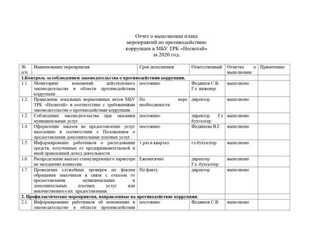 Отчет По Теме - 61 фото