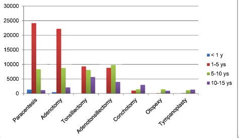 Figure 2 from Anesthesia for ORL surgery in children | Semantic Scholar