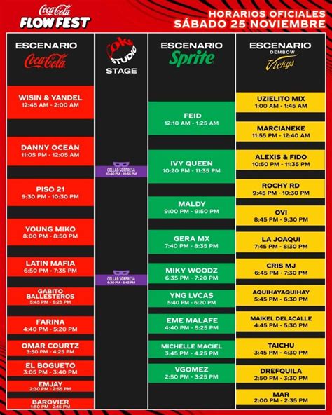 Coca Cola Flow Fest 2023 Horarios Por Día