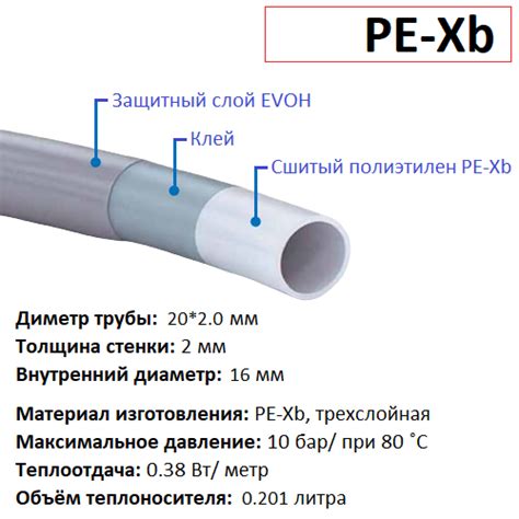 Труба из сшитого полиэтилена PE-Xb EVOH 20х2.0 купить в Минске