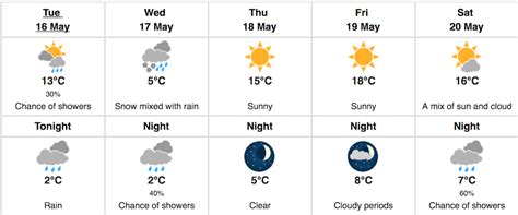 Snowy rain expected to hit Calgary tomorrow morning | News