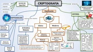 Criptoanalisis Pptx