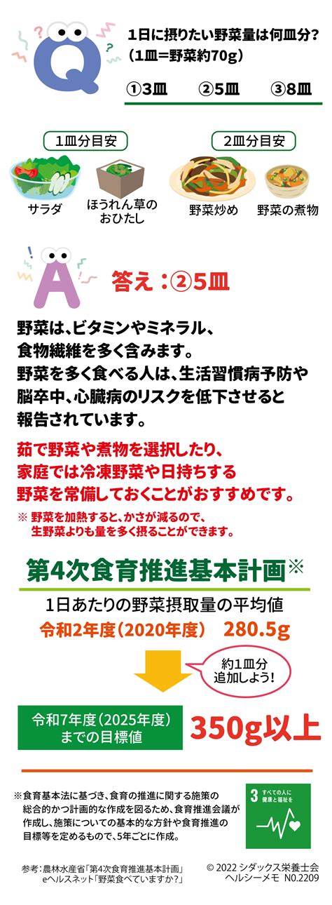 【食育クイズ】野菜を食べよう シダックスのコラム