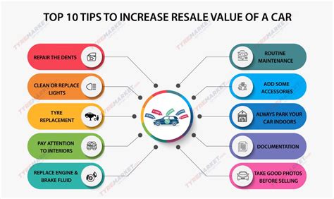 Top 10 Tips To Increase Resale Value Of A Car Car Resale Value