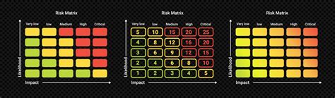 Risk matrix chart infographics for assessing data Vector Image