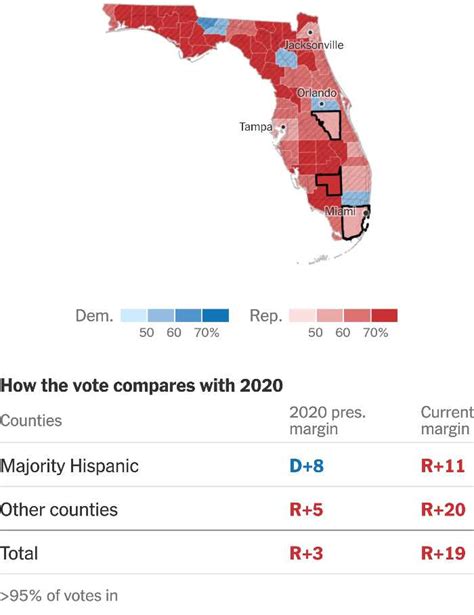 California Governor Election Results Newsom Defeats Dahle The