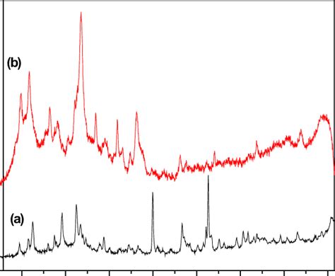 Raman A And SERS B Spectra Of D Tryptophan Excitation 632 8 Nm