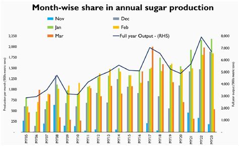 Sugar Prices Correction Warranted Br Research Business Recorder