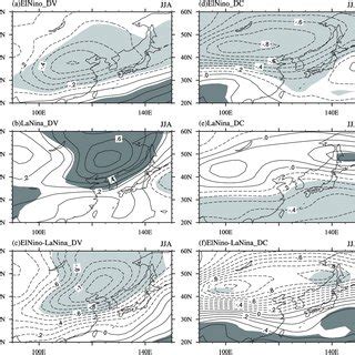 Composite Patterns Of Sst Anomalies C Between Positive And Negative