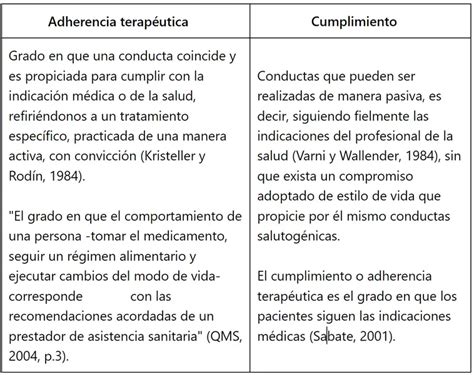 Importancia y estrategias para mejorar la adherencia terapéutica en