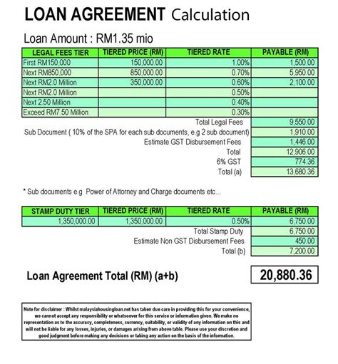 Malaysia Real Estate Kuala Lumpur Property Legal Fees And Stamp Duty