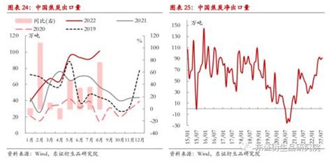 焦煤焦炭季度报告：供需双降，四季度煤焦难言宽松