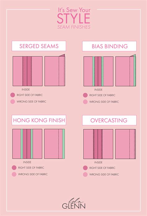 Types Of Seam Finishes