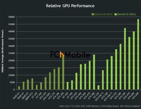 Graphics Card Comparison Chart How Does Your Gpu Compare