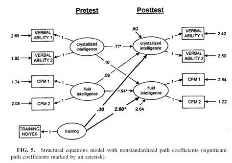 Iq S Corner Gf I Inductive Reasoning Intervention Study