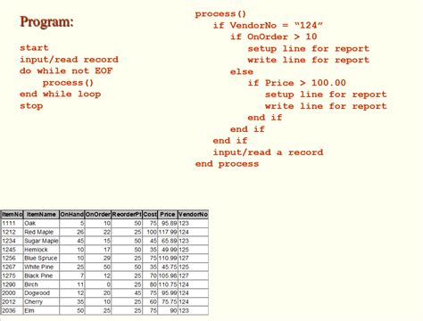 Interpreting A Basic If Statement Pseudocode Am I Right R