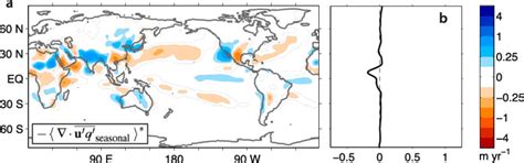 Contributions To The Column Integrated Moisture Flux Convergence From