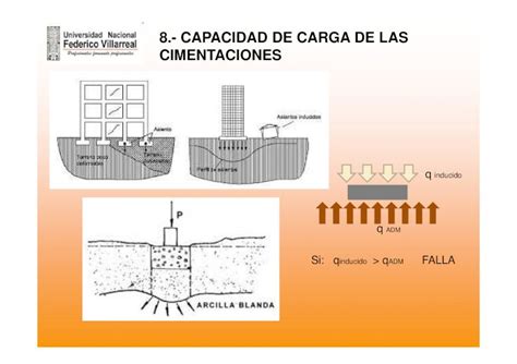 Pdf Capacidad De Carga Cimentaciones Suelos Modo De