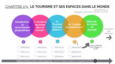 Le Tourisme Et Ses Espaces Dans Le Monde Plan De Travail G Ographie E