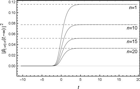 General Method For Computing The Evolution Of A Scalar Field In Curved