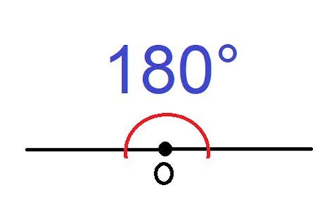 Ángulo de 180 grados Propiedades y aplicaciones clave