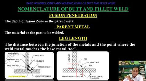 Class 19basic Welding Joints And Nomenclature Of Butt And Fillet Weld