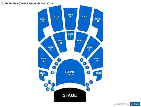 This report explains the gund arena cleveland seating and venue facts 8