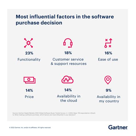 How to Connect with Brazilian Software Buyers