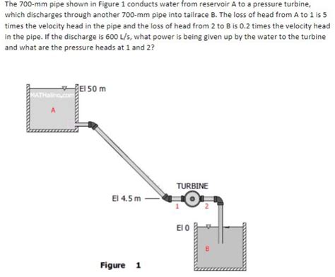 Solved The 700 Mathrm Mm Pipe Shown In Figure 1