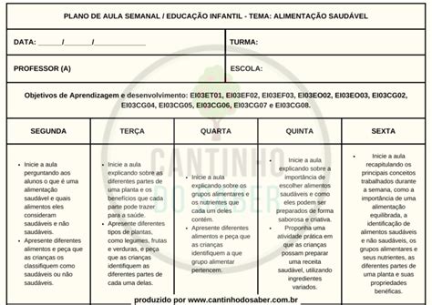 Sequência Didática De Acordo Com A Bncc - SEQUÊNCIA DIDÁTICA ALIMENTAÇÃO SAUDÁVEL PARA EDUCAÇÃO INFANTIL ALINHADO ...
